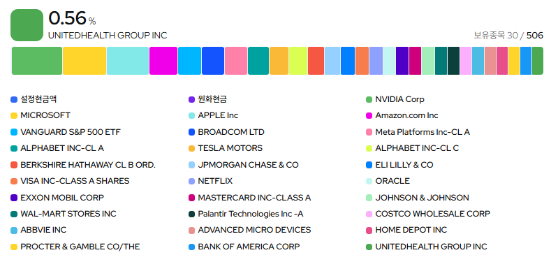 KODEX 미국S&P500변동성확대시커버드콜 알아보기