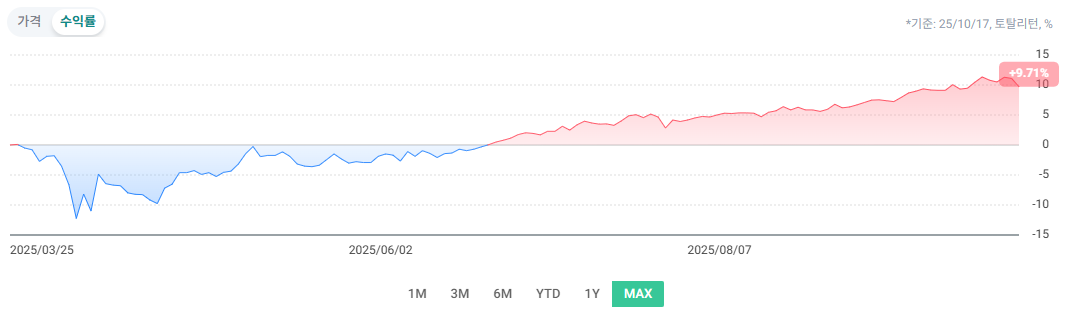 IRP 안전자산 30% ETF 추천 : TDF