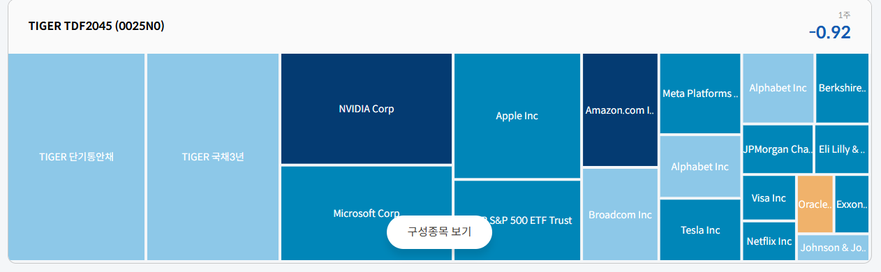 IRP 안전자산 30% ETF 추천 : TDF