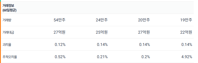 IRP 안전자산 30% ETF 추천 : 채권혼합
