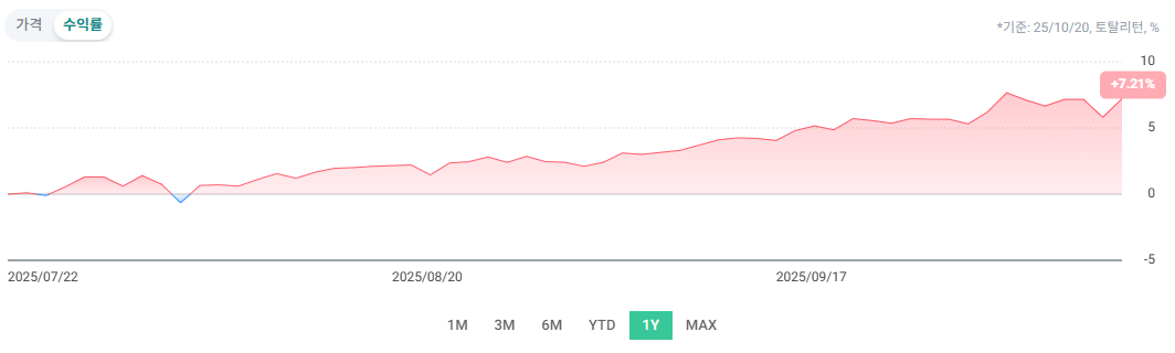 IRP 안전자산 30% ETF 추천 : TDF