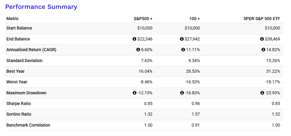 IRP 안전자산 30% ETF 추천 : 채권혼합