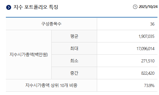 Kodex 반도체 레버리지 + 섀넌의 도깨비