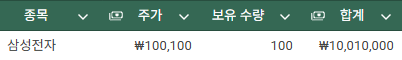 왜 투자자는 수익금 대신 수익률에 집착할까?