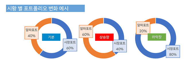 TIMEFOLIO 글로벌탑픽액티브: 탑-다운과 바텀-업의 조화