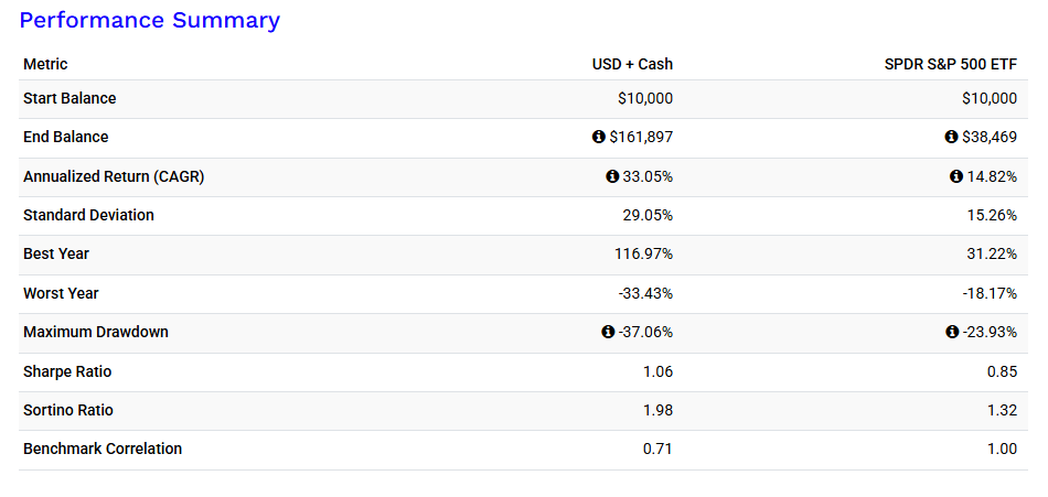 반도체 2배 레버리지 ETF: USD