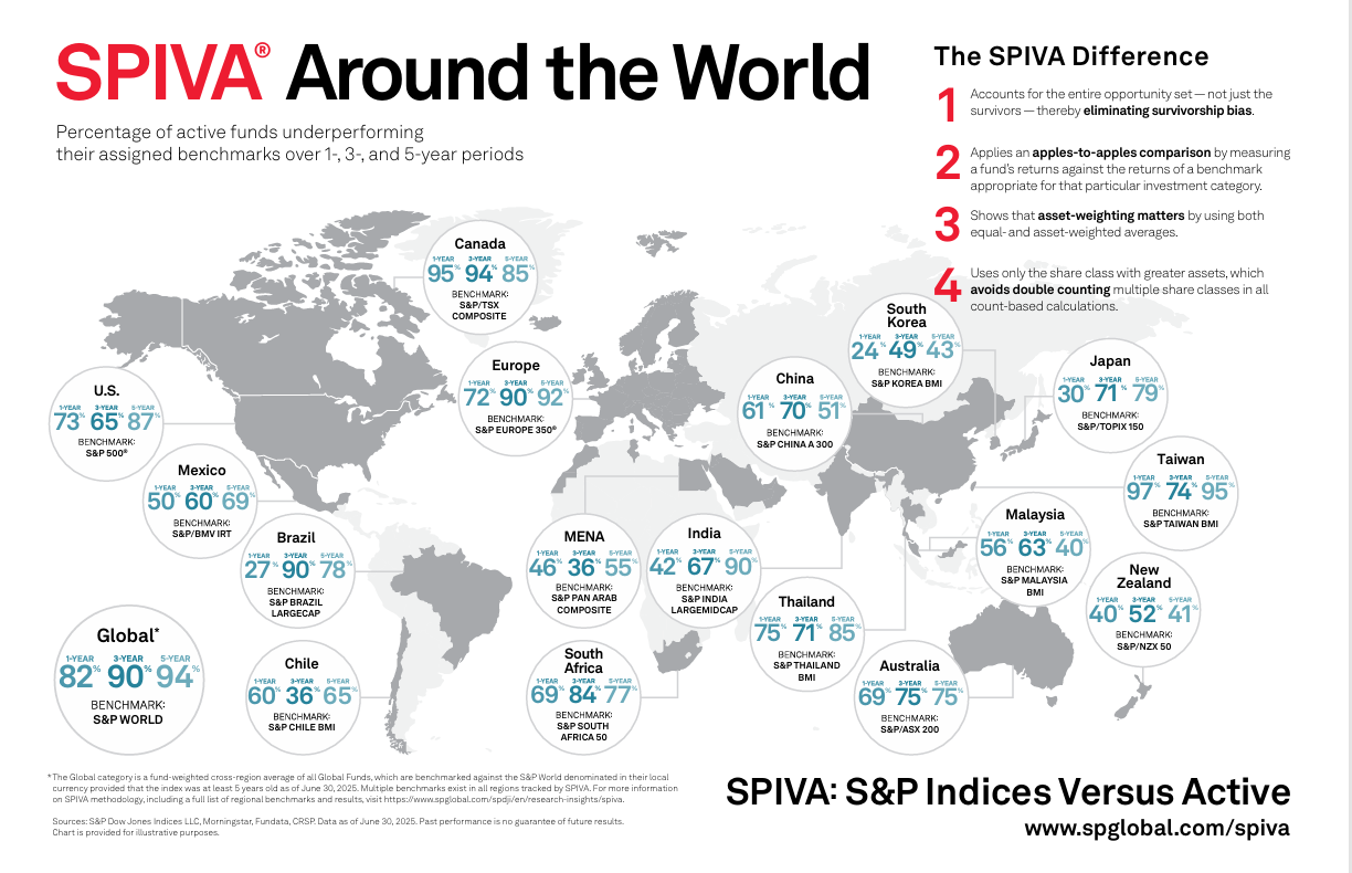 spiva-infographic.pdf