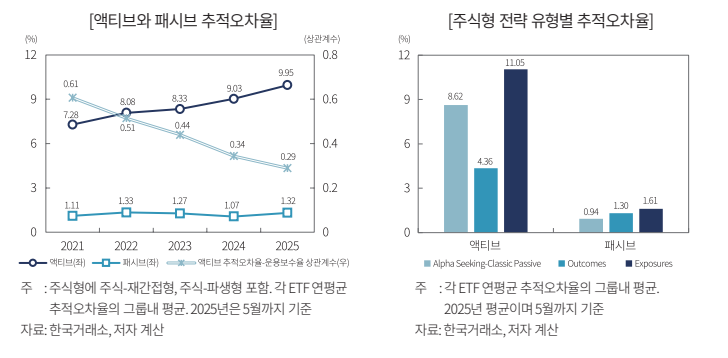 국내 액티브 ETF 현황
