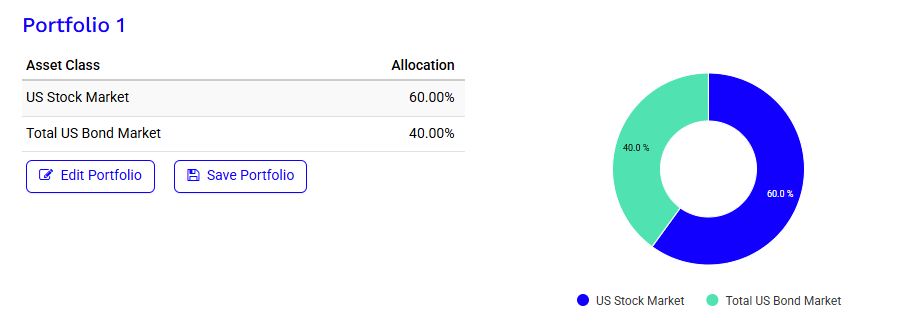 Portfolio Visualizer : 자산 배분 테스트 해보기
