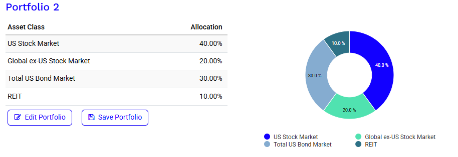 Portfolio Visualizer : 자산 배분 테스트 해보기