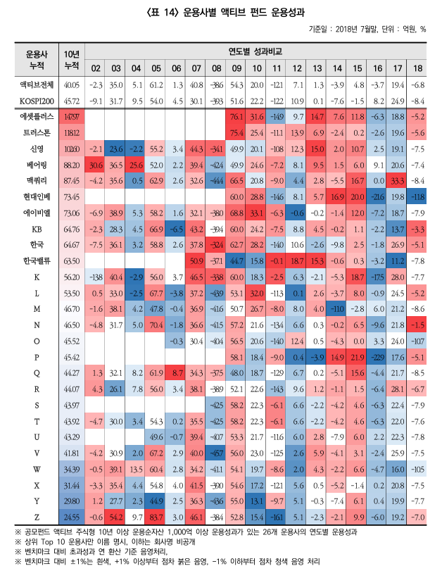 워런 버핏 vs 타임폴리오: 액티브 ETF, 한국에선 다를까?