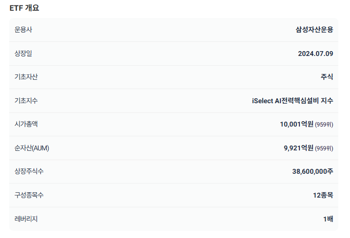 KODEX AI전력핵심설비 ETF 알아보기