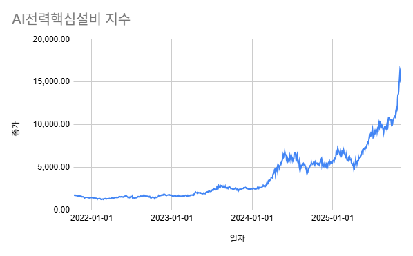 KODEX AI전력핵심설비 ETF 알아보기