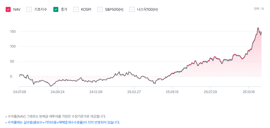 KODEX AI전력핵심설비 ETF 알아보기