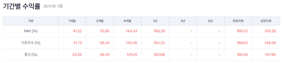 KODEX AI전력핵심설비 ETF 알아보기