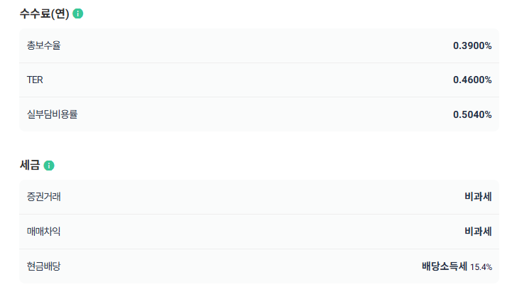 KODEX AI전력핵심설비 ETF 알아보기
