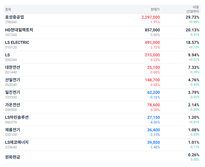 KODEX AI전력핵심설비 ETF 알아보기