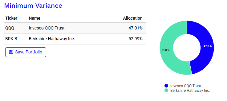나스닥 ETF 와 같이 가져갈만한 상품: 나스닥 + S&P500 반반이 정답일까?