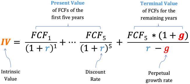 Discounted Cash Flow (DCF): How to use it for Stock Valuation? - GETMONEYRICH