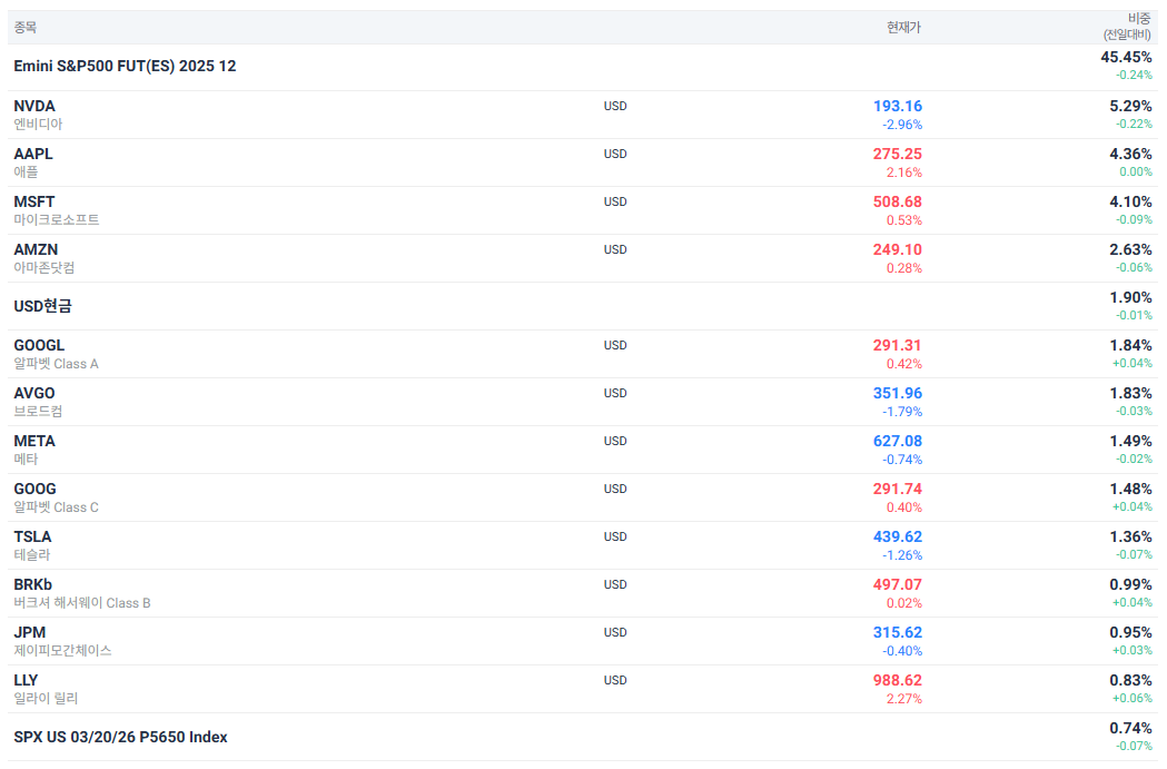KODEX 미국S&P500 버퍼 3월 액티브
