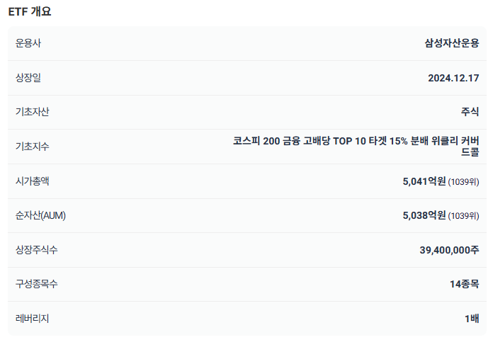 KODEX 금융고배당TOP10타겟위클리커버드콜 알아보기
