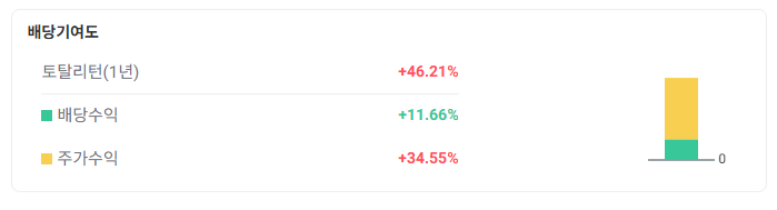 Portfolio Visualizer : Backtest portfolio 기능 이용하기