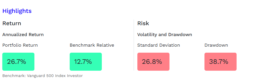 Portfolio Visualizer : Backtest portfolio 기능 이용하기