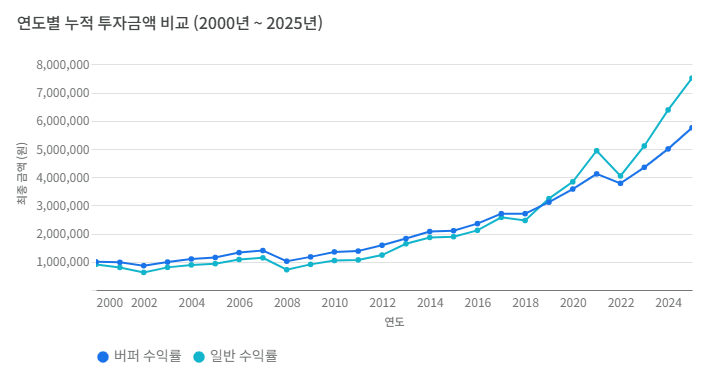 KODEX 미국S&P500 버퍼 3월 액티브