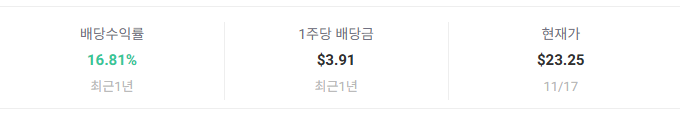 기초자산보다 더 나은 커버드콜: TLTW