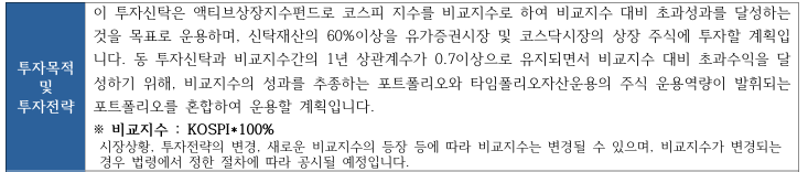 액티브 ETF 베끼기