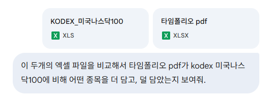 액티브 ETF 베끼기