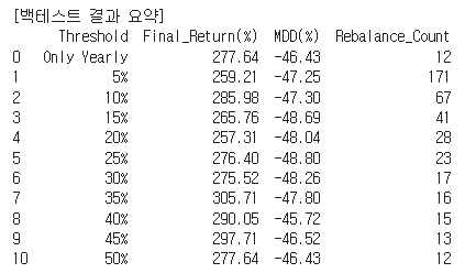 투자에 AI 활용하는 법 : 확증 편향과 악마의 변호인