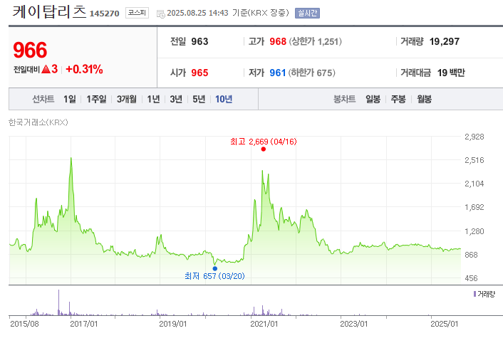 부동산을 ETF처럼? 국내 부동산 리츠 투자 알아보기