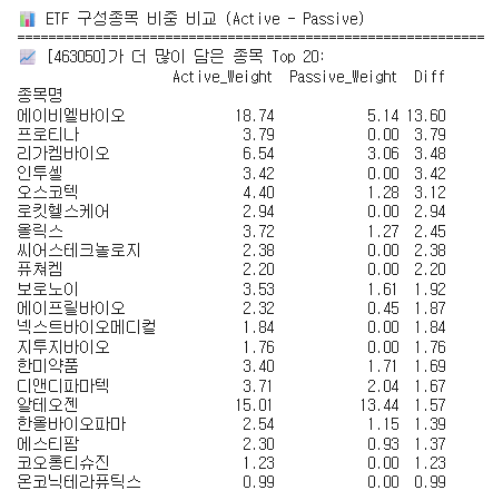 TIMEFOLIO K바이오액티브 ETF