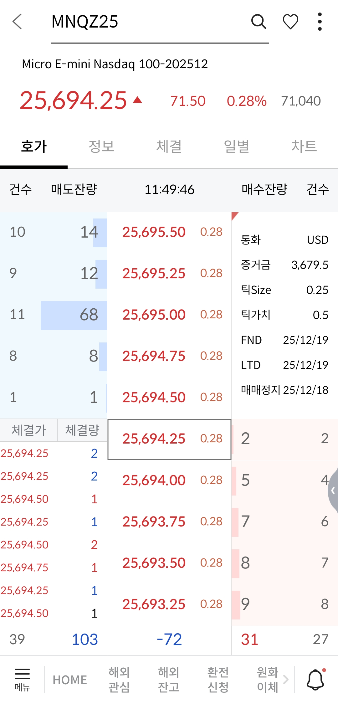 나스닥, 해외 선물로 투자하기 (TQQQ vs 해외 선물)