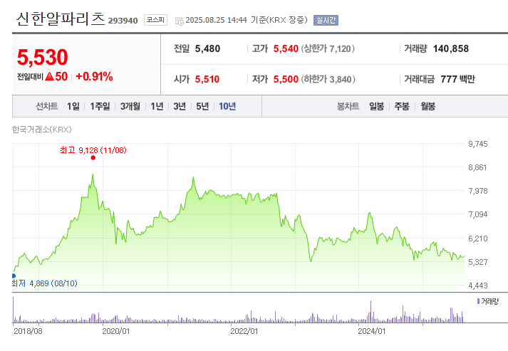 부동산을 ETF처럼? 국내 부동산 리츠 투자 알아보기
