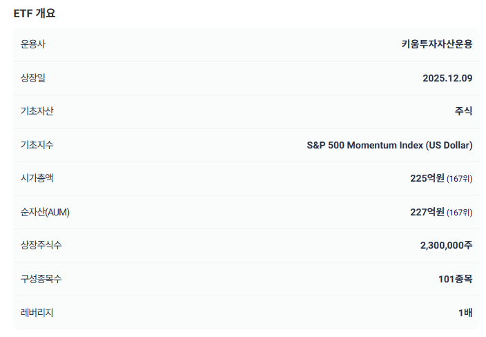 KIWOOM 미국S&P500모멘텀 ETF 알아보기
