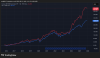 KIWOOM 미국S&P500모멘텀 ETF 알아보기