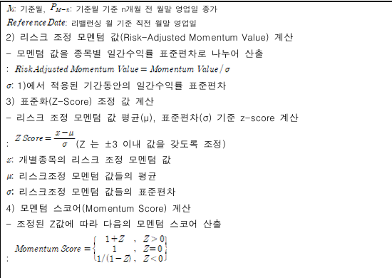 KIWOOM 미국S&P500모멘텀 ETF 알아보기