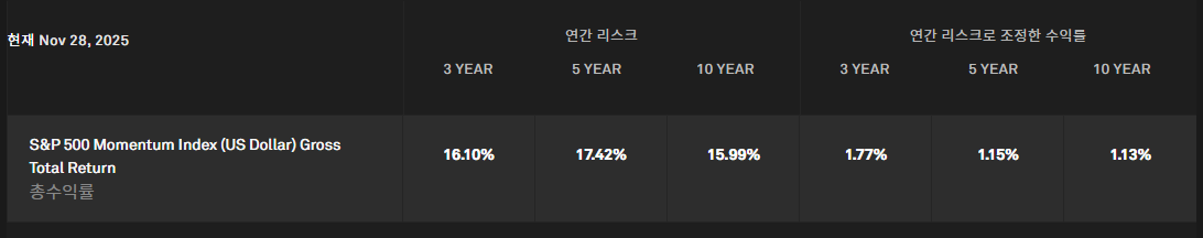 KIWOOM 미국S&P500모멘텀 ETF 알아보기