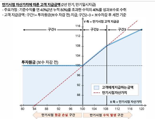 원금보장 투자 상품인 한국투자증권 IMA 1호 출시: 가입할만 할까?