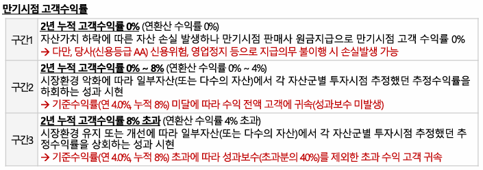 원금보장 투자 상품인 한국투자증권 IMA 1호 출시: 가입할만 할까?