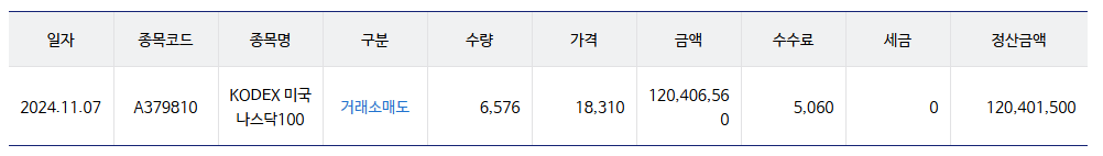 3년 지난 ISA, 해지할까? ISA 해지 후기