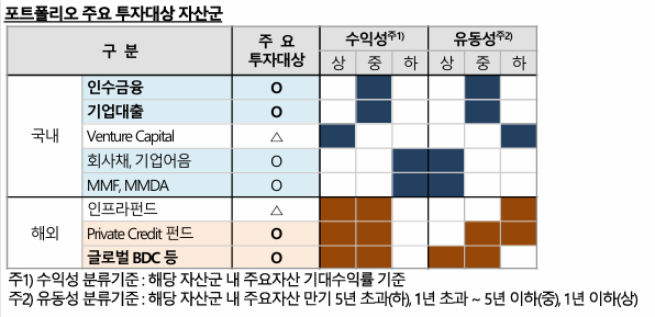 원금보장 투자 상품인 한국투자증권 IMA 1호 출시: 가입할만 할까?