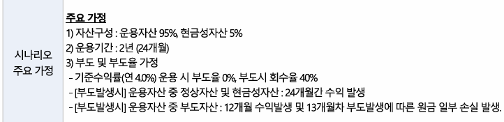 원금보장 투자 상품인 한국투자증권 IMA 1호 출시: 가입할만 할까?