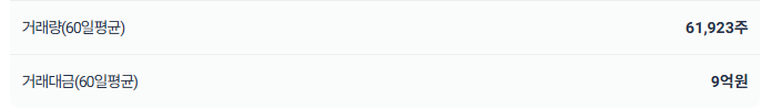 RISE 버크셔포트폴리오TOP10, 나스닥과 궁합은?