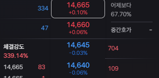 RISE 버크셔포트폴리오TOP10, 나스닥과 궁합은?