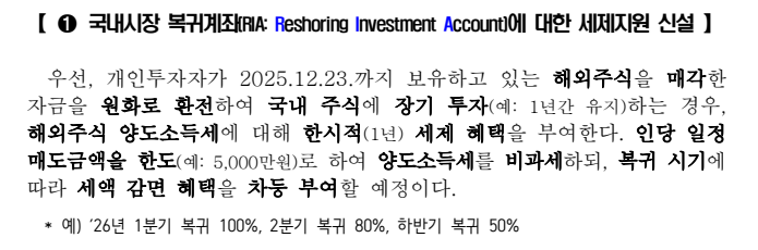 국내 자본시장 활성화 및 외환시장 구조적 수급불균형 해소를 위한 국내투자·외환안정 세제지원 방안 발표 | 보도·참고자료 | 기획재정부