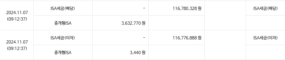 3년 지난 ISA, 해지할까? ISA 해지 후기