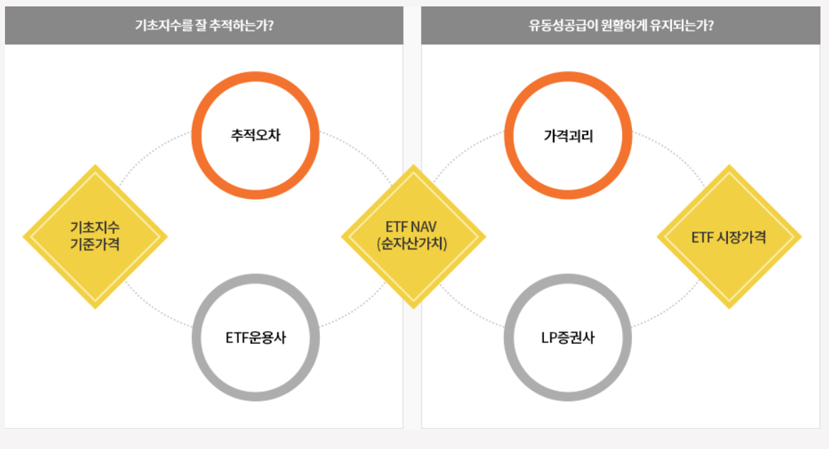 한화자산운용